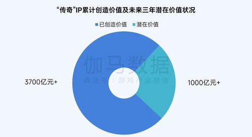 伽馬數據最新全球報告研析 市場增量超300億元 美日強勢格局遭遇結構性挑戰