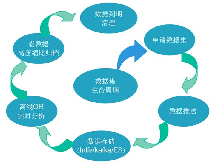 大數據采集與預處理技術全解析