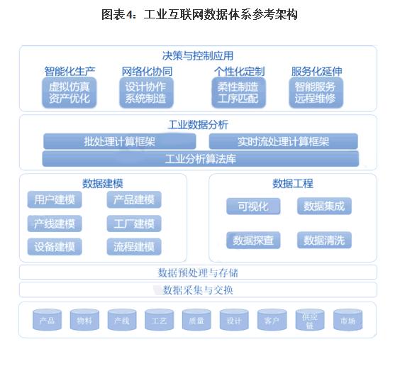 智能制造的核心關鍵 工業大數據與數據處理服務