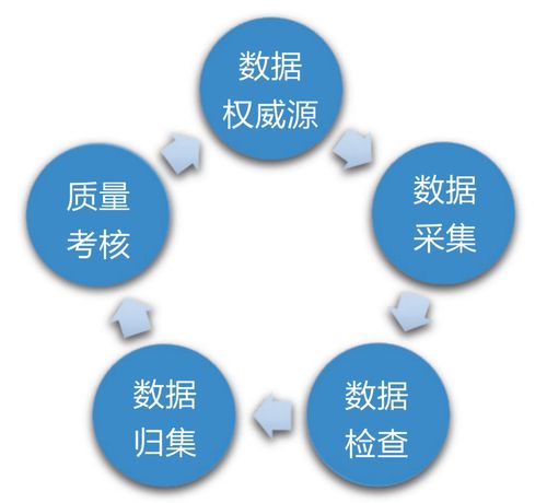 案例分享丨高校應用驅動數據治理 數據處理服務實踐